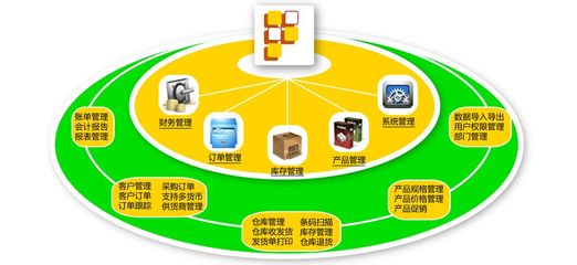 【商貿(mào)erp_商貿(mào)erp解決方案_商貿(mào)erp系統(tǒng)報(bào)價(jià)】免費(fèi)在線試用_商貿(mào)erp