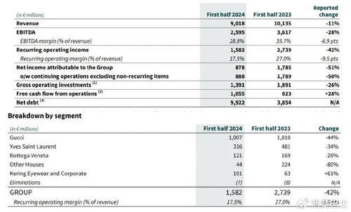 奢侈品集體過(guò)冬,gucci已經(jīng)挺不住了 消費(fèi)巴士