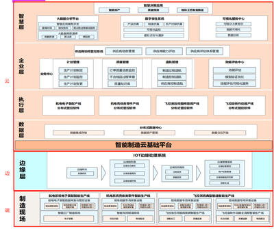 中航機載共性使用 IoTDB 預(yù)計節(jié)省百萬存儲成本,端邊云架構(gòu)實現(xiàn)機載制造系統(tǒng)協(xié)同
