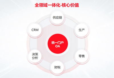 T+Cloud旗艦版2025全新上市:賦能多組織企業(yè),打造敏捷經(jīng)營新引擎